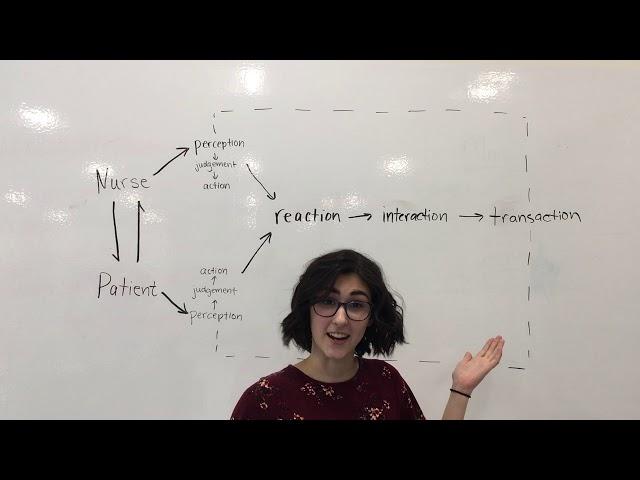 King's Theory of Goal Attainment