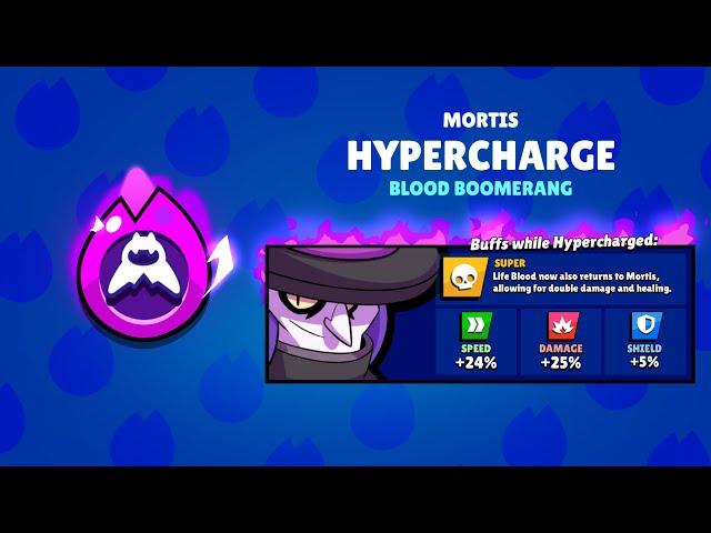 MORTIS HYPERCHARGE = OP!  Hyra64 ️