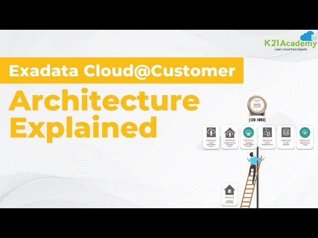 Oracle Exadata Architecture (ExaCC) 2023  | Oracle Database on Exadata Cloud @ Customer| K21Academy