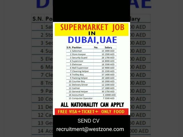 dubai job vacancy