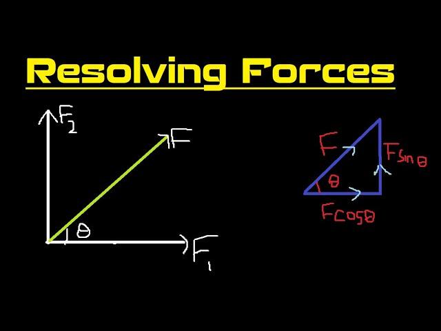 How to resolve forces: Explained from first principles