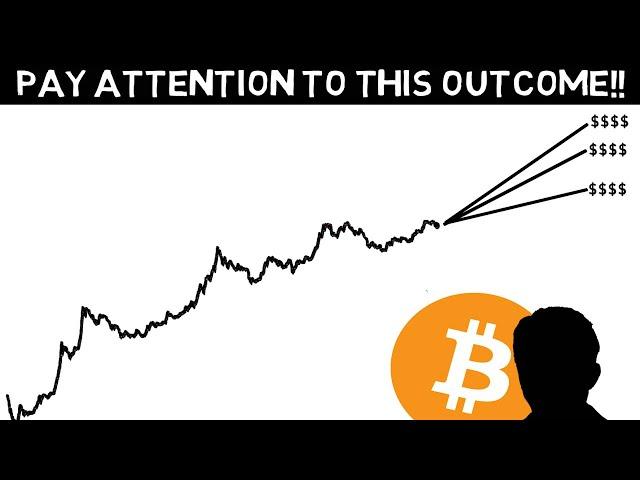 Bitcoin Expert Explains three Likely BTC outcomes!! Get Ready!!