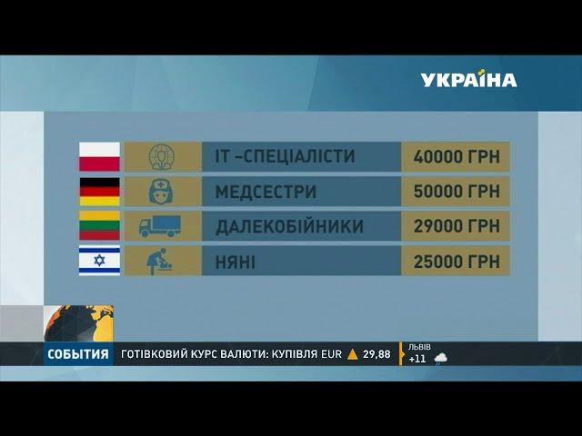 Українців кличуть на роботу за кордон