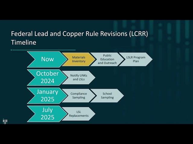 Lead and Copper Rule Revisions (LCRR) Timeline - Clip 1 from Machine Learning Webinar