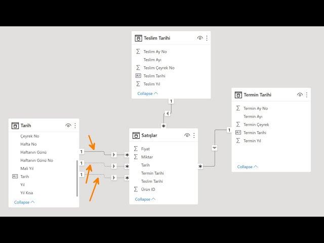 Power BI Eğitimi - Role Playing Dimensions Nedir, Nasıl Kullanılır?