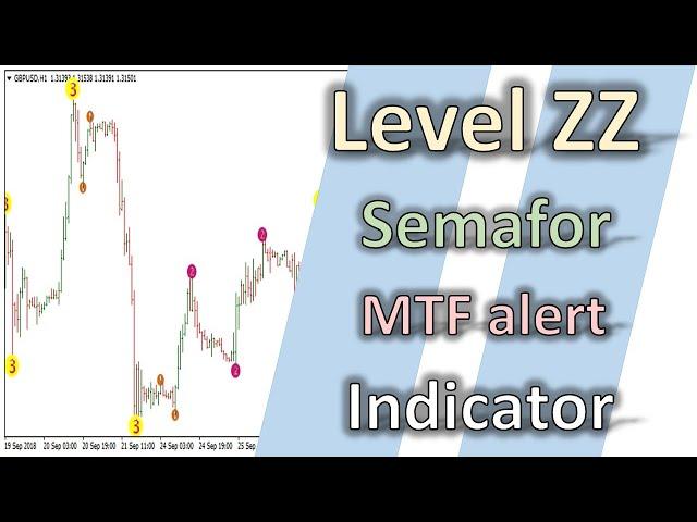 Level ZZ Semafor MTF Alerts Indicator