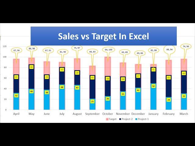 Excel Tutorial: Sales vs Target Analysis with Visual Charts | Excel Dashboard Tutorial #excel