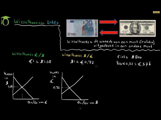 Wisselkoersen introductie - omrekenen - (economie uitleg)