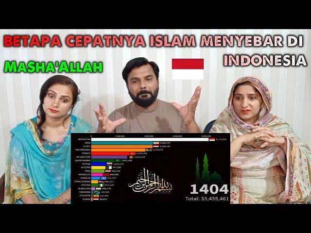 Islamic Population by Countries 620 - 2100 | Pakistani Reaction