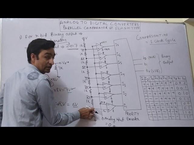 Unit 6: Lecture 11: Analog to Digital Converter --Flash type or Parallel Comparator