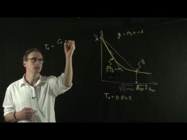 Root Time Method