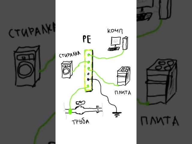 Искрит шина заземления. Почему? #Shorts #молниеносный #энерголикбез