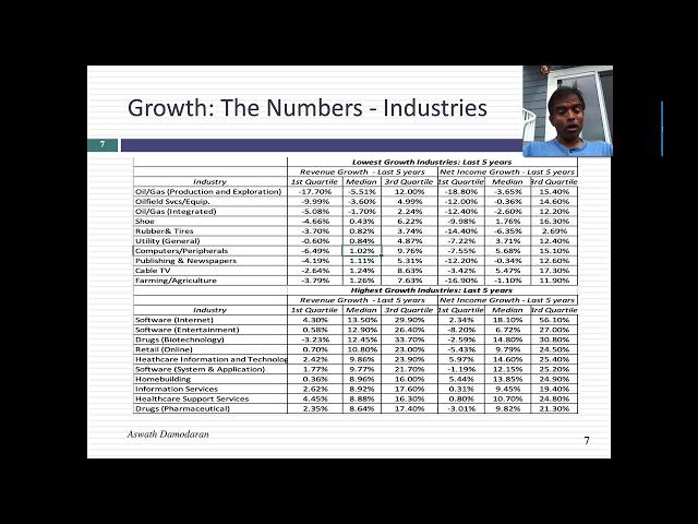 Data Update 6 for 2020: Growth, Profitability and Reinvestment