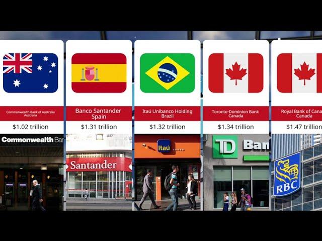 The Top Richest Banks in the World 2023