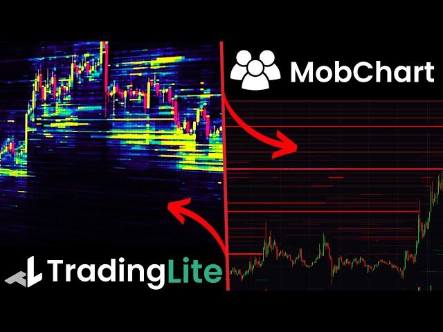 How to use  HEATMAP for FREE | TradingLite VS Mobchart