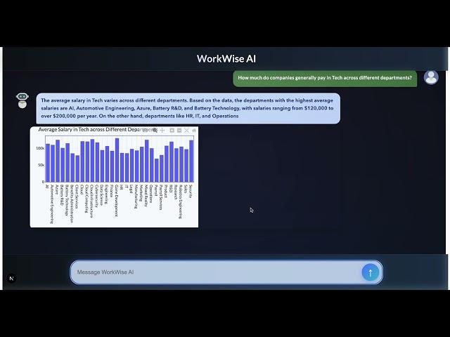 WorkWise AI