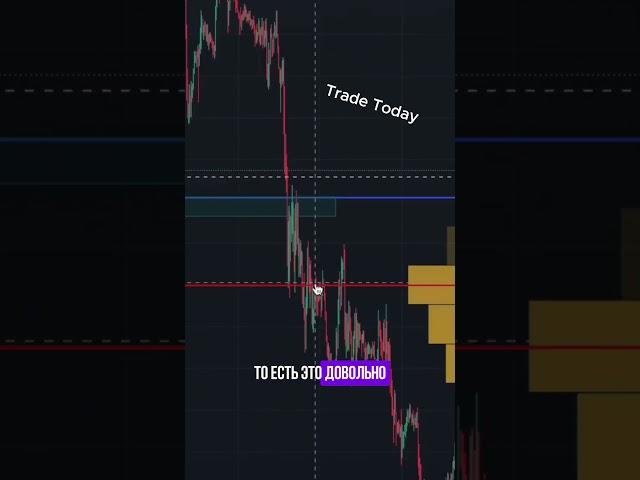 Как делать ПРОФИТ В ТРЕЙДИНГЕ?  #pocketoption #trading