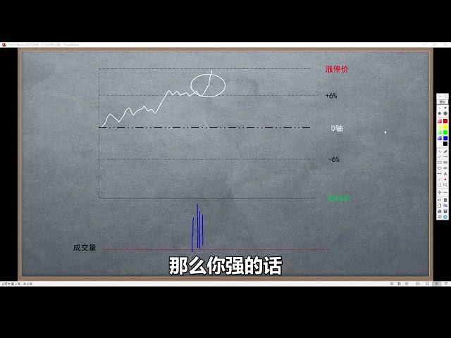 经典：短线必要技能 个股分时波形【六】