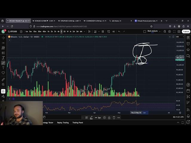 Bitcoin BTC Memorial Day Price Predictions