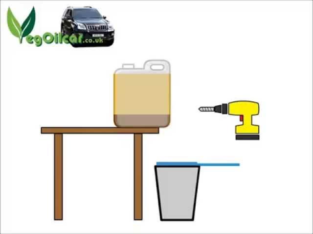 Filtering / Cleaning WVO Waste Vegetable Oil - The REALLY EASY Cubie Method by VOGMAN