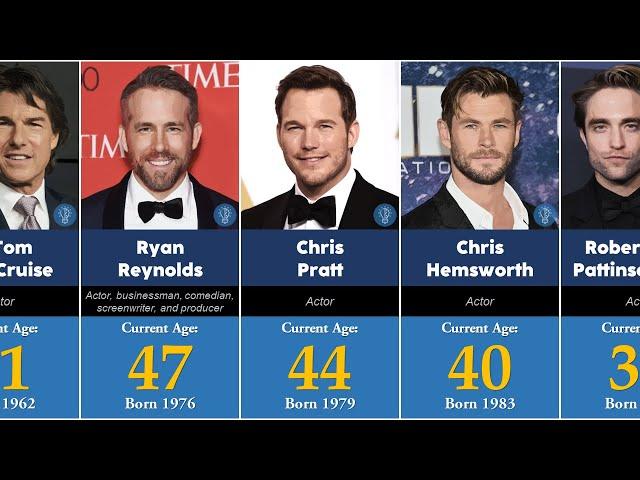 Age of Famous Hollywood Actors in 2023 | TOP 100 | Oldest to Youngest