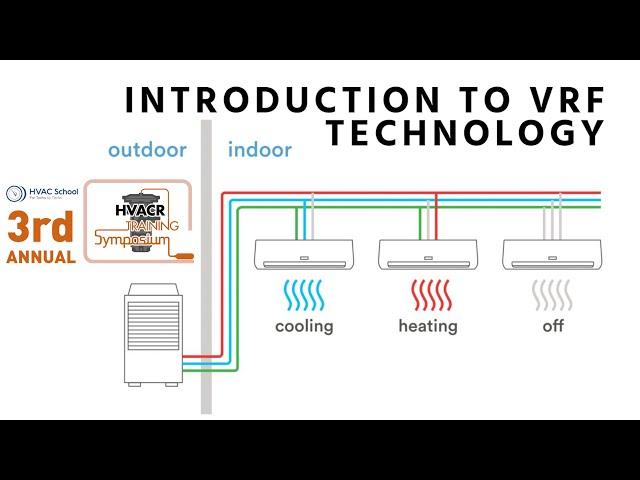 Introduction to VRF Technology