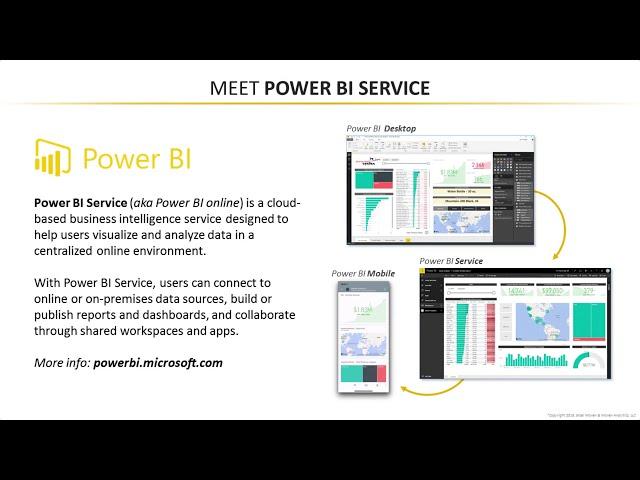 Learn Microsoft Power BI Service