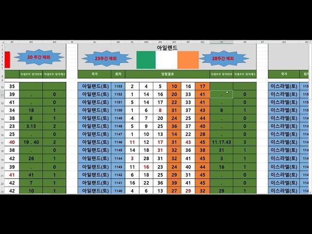 로또1153회해외로또분석 장미수 제외강력 예상수20수 공개