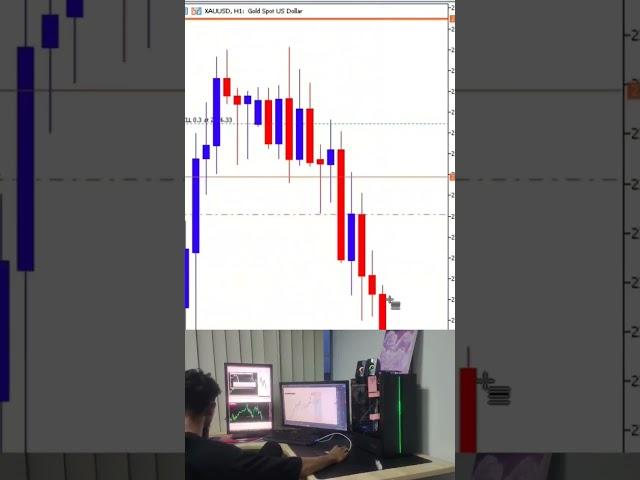 H4 setup #forex #trading #forextrading #hiphop #cryptocurrency #forexlifestyle #trader #valetax