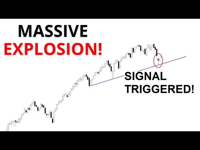 Technical Analysis of Stocks: SPY / QQQ / NVDA / TSLA / AMD / PLTR / MSTR / AVGO