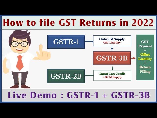 GSTR 3B and GSTR 1 online filing in 2023. Letest system of GSTR 1 and GSTR 3B online filing