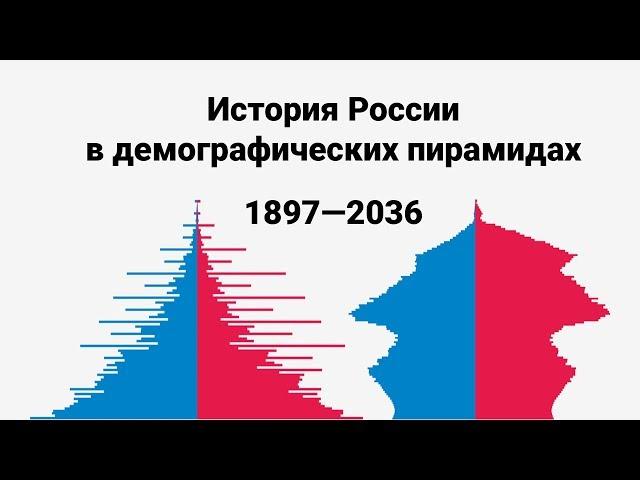 История России в демографических пирамидах: 1897–2036