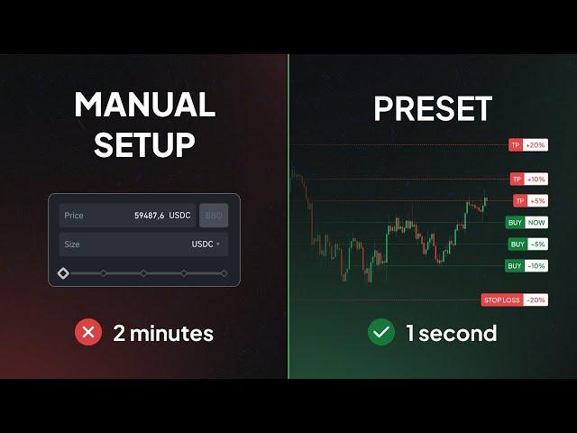 Apply Trading Strategies Instantly with Presets