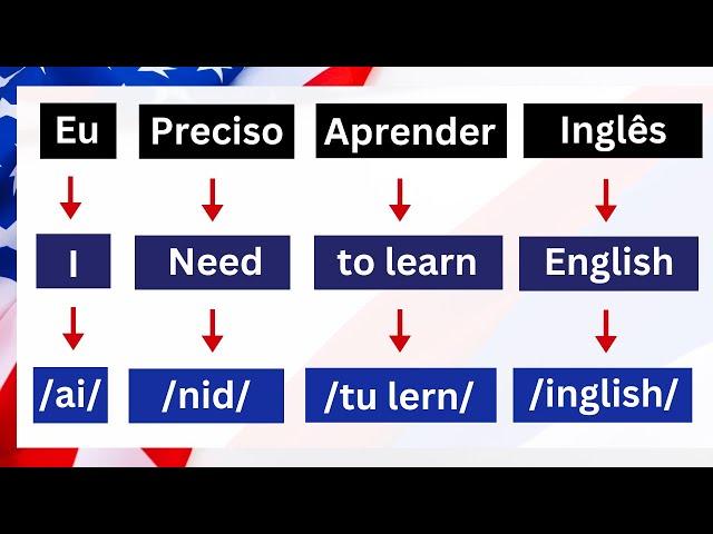 APRENDA ESSE TRUQUE para criar muitas orações EM INGLÊS #1 Inglês para Iniciantes Curso de Inglês