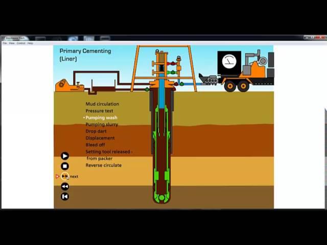 Primary Cementing Job (animation)