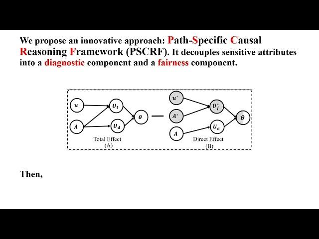 KDD2024 - Path-Specific Causal Reasoning for Fairness-aware Cognitive Diagnosis