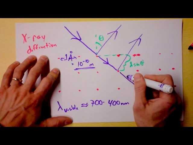 Intro to X-Ray Diffraction of Crystals | Doc Physics