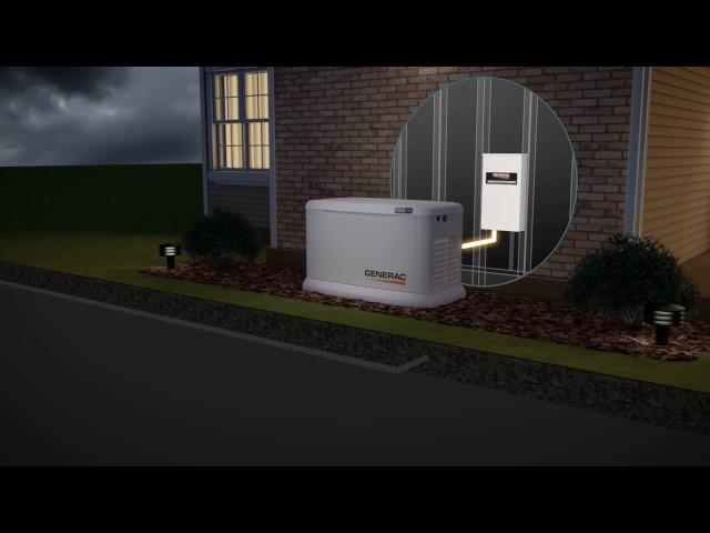 How Does a Generac Home Backup Generator Work?