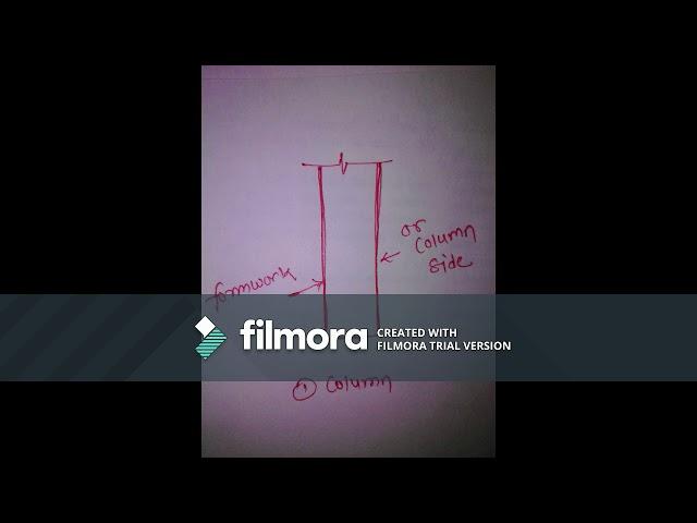 IS CODE 456:2000 STRIPPING TIME OF FORMWORK