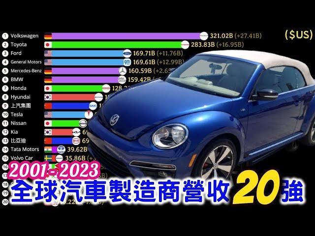 Top 20 Global Automobile Manufacturers by Revenue | Top Automobile Manufacturers | 2001-2023