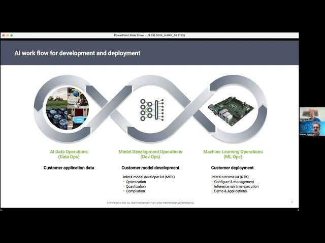 Simplifying AI Deployment At The Edge