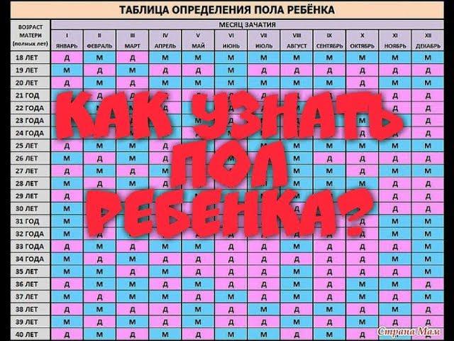 Как узнать кто родиться: мальчик или девочка,  Тест на пол ребенка, у кого сходиться?