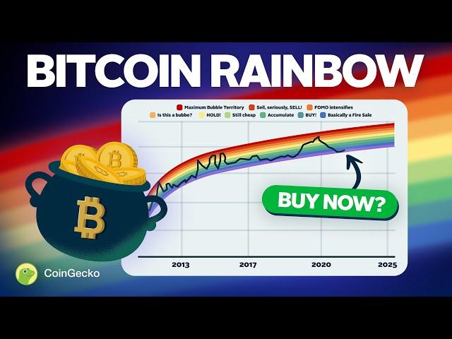 What Is The Bitcoin RAINBOW Chart? Meme Explained