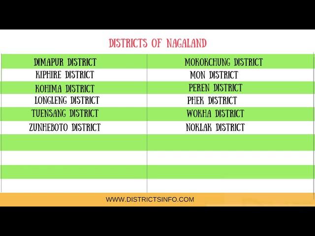 Districts of Nagaland state in India - Districtsinfo