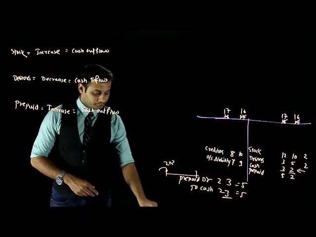 Changes in Working Capital/ CASH Flow Statement/FM/ CA IPCC