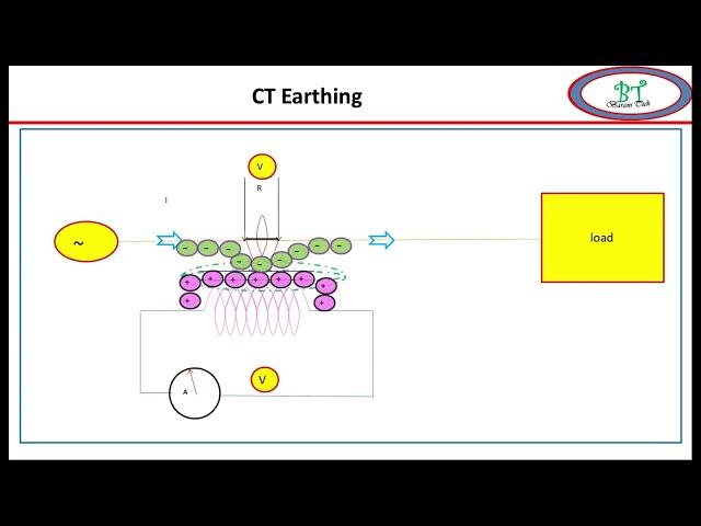 Why is a Current Transformer Secondary is always connected to Earthing