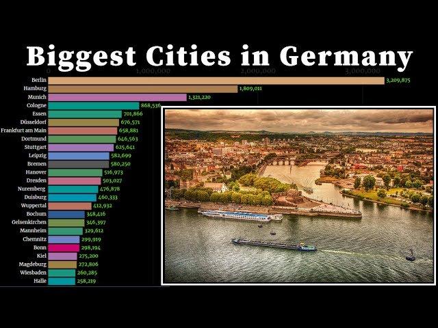 Biggest City in Germany 1950 - 2020 | Population