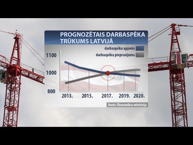 Latviešiem drīzumā būs jākonkurē ar lētiem imigrantiem