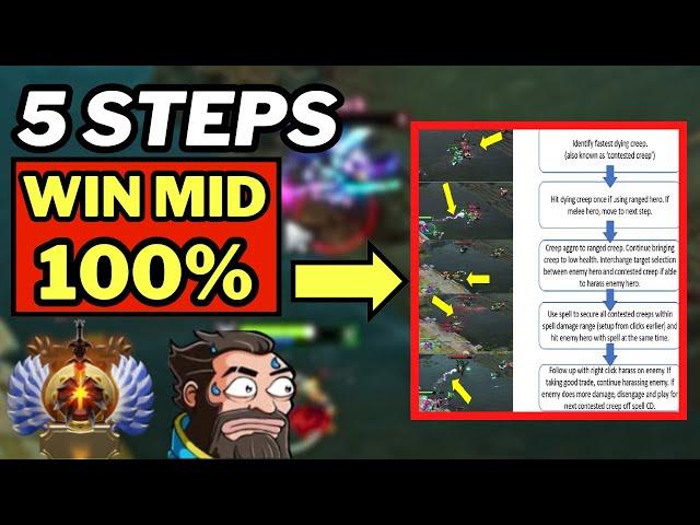 WIN MID 100% in 5 Easy Steps