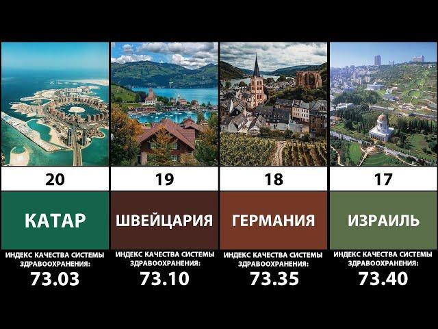 ТОП-20 Стран мира по уровню медицины